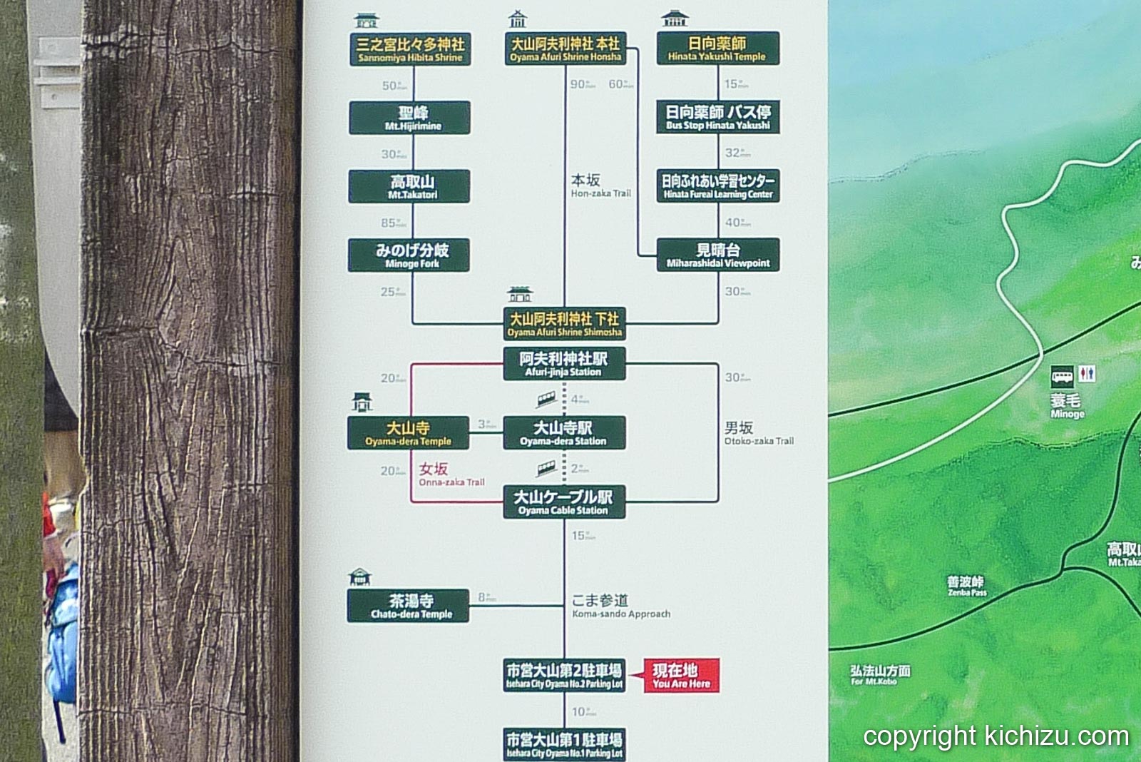 各神社・山頂までのルート時間