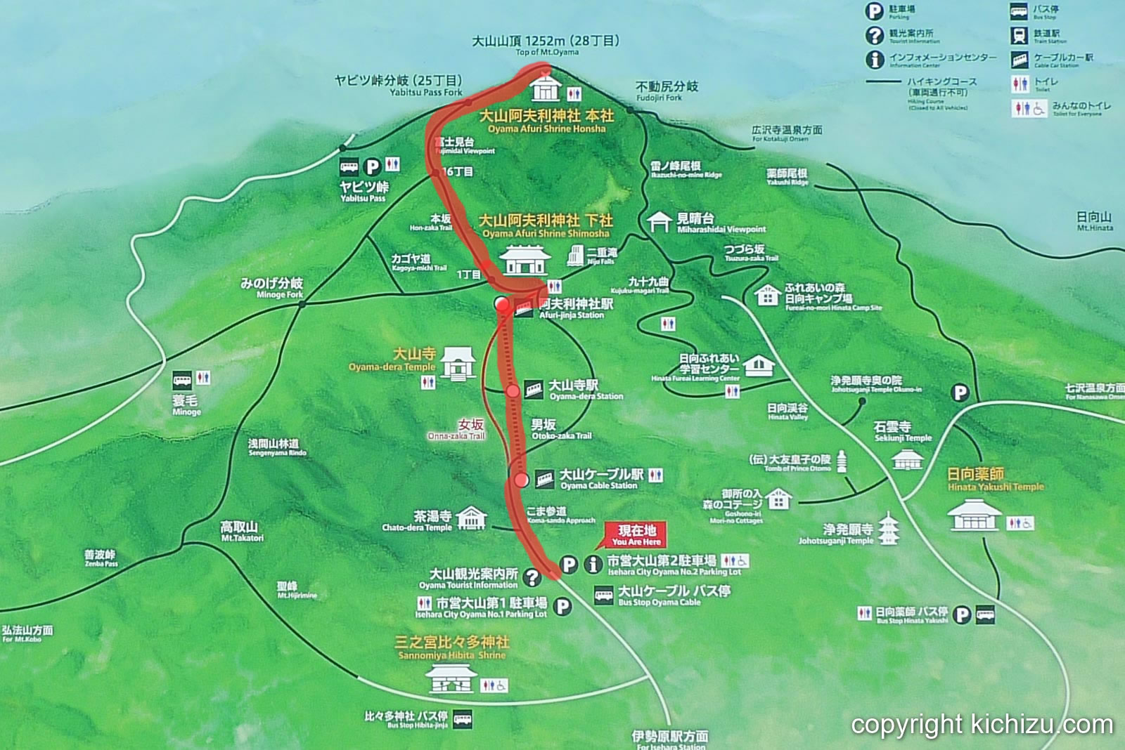 各神社までのルート時間