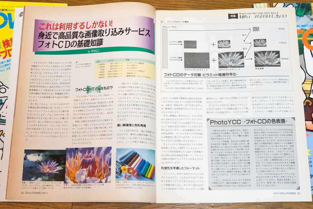 フォトCDの記事